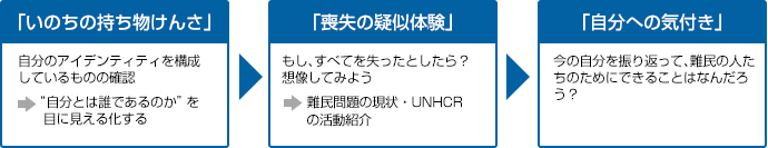 Inochi-1