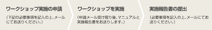 Inochi-2