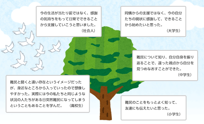Inochi-3