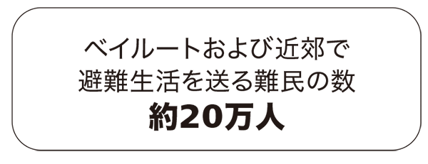 ベイルートおよび近郊で避難生活を送る難民の数約20万人