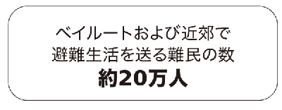 ベイルートおよび近郊で避難生活を送る難民の数約20万人