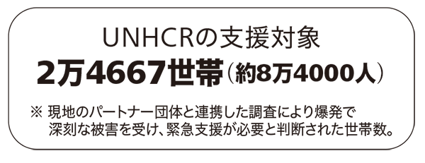 ベイルートおよび近郊で避難生活を送る難民の数約20万人 UNHCRの支援対象2万4667世帯（約8万4000人）