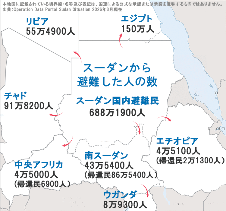 スーダンと近隣諸国の地図と、スーダンから避難した人の数　スーダン国内避難民688万1900人　エジプト150万人等